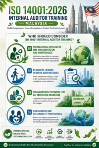 ISO 14001 Internal Auditor Training in Malaysia
